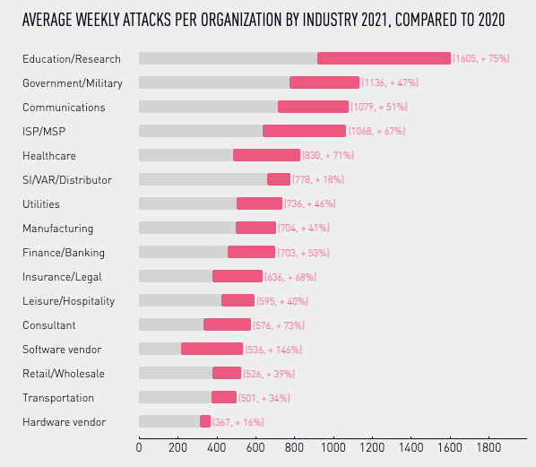 cyber attacks comparison