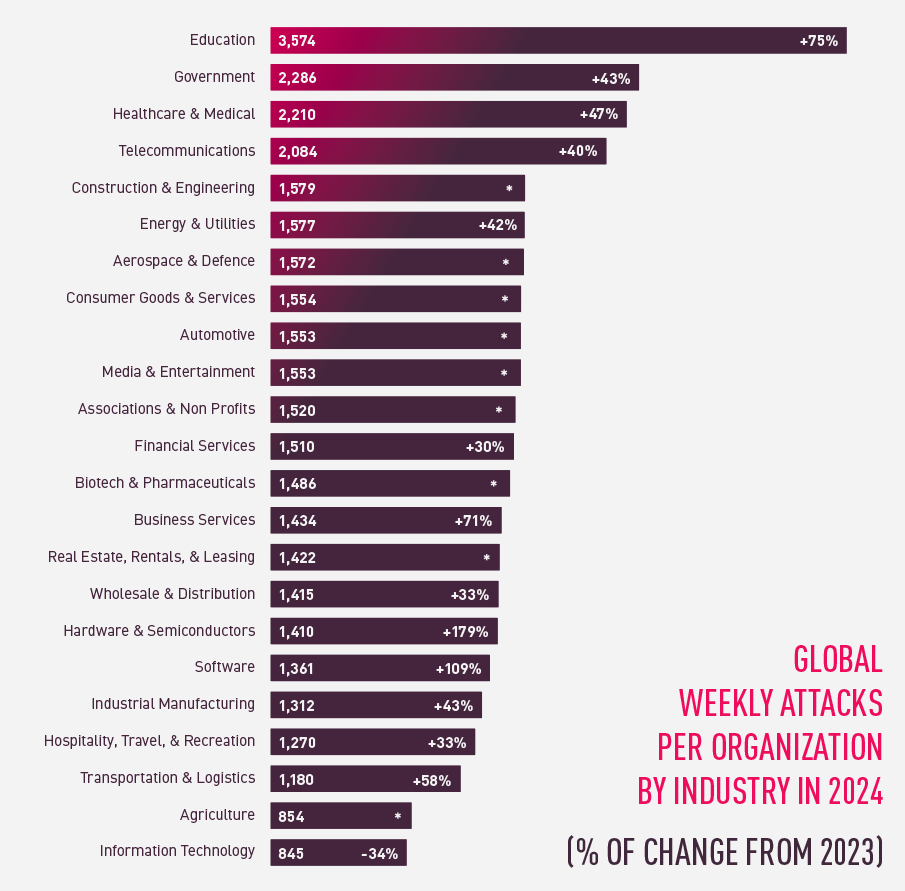 Cyber Security Global Attacks 2024